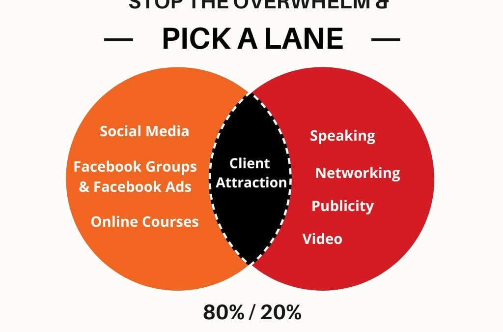 Marketing Basics for Consistent Cash Flow